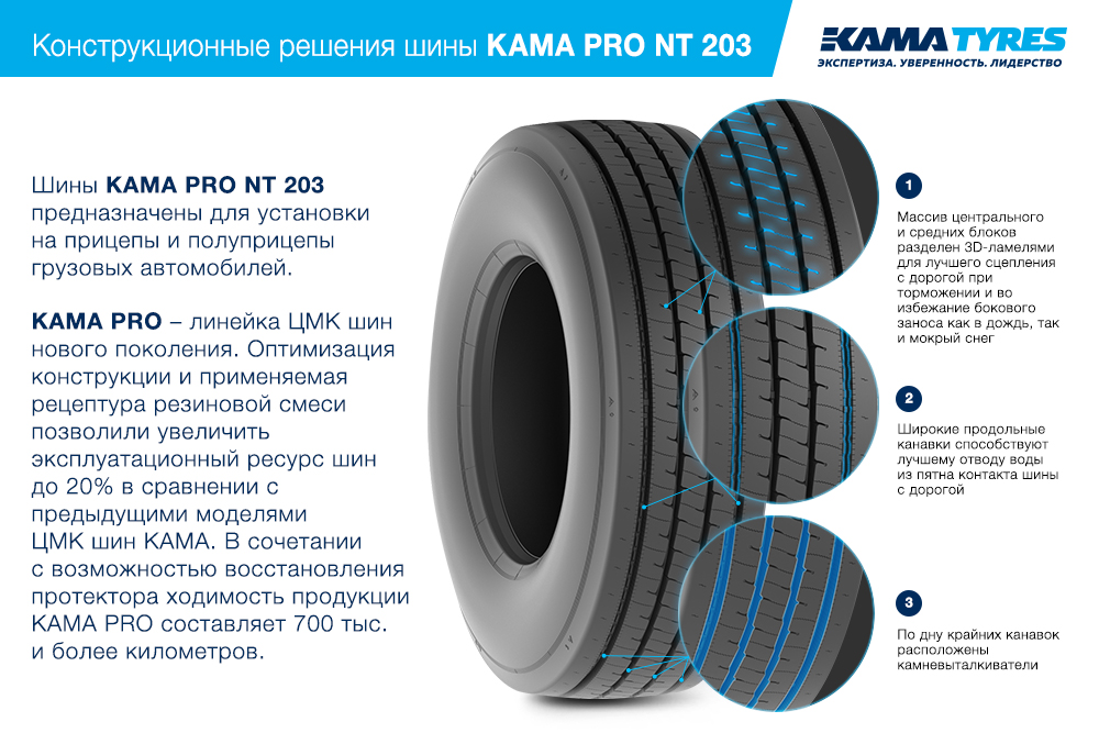 ЦМК шины KAMA PRO NT 203 385/65 R22.5 в Киржаче